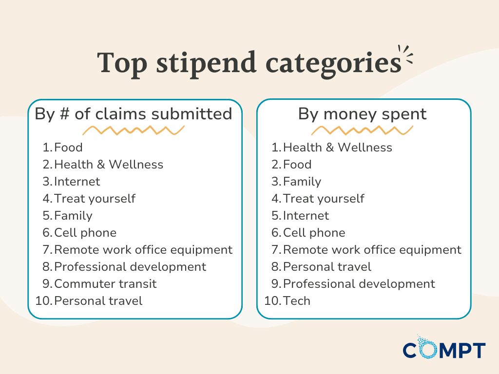 Cell Phone Stipends: Everything You Need to Know