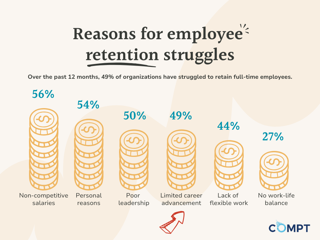 employee retention statistics