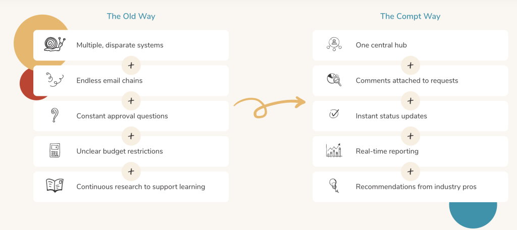 professional development module from Compt