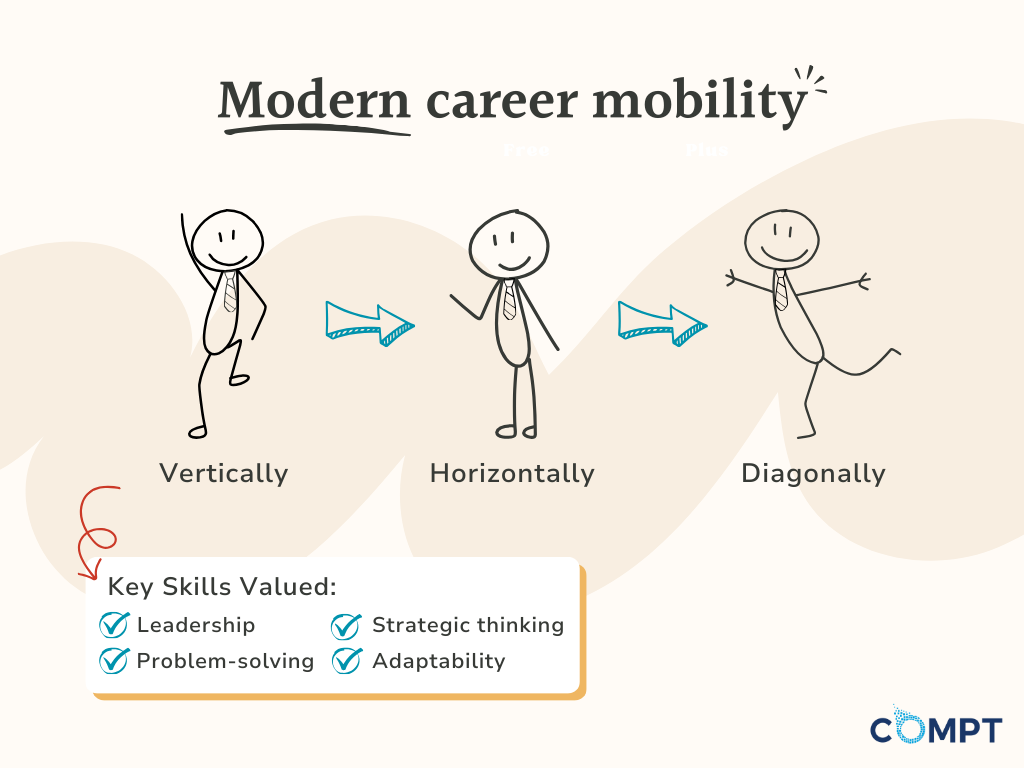 what does modern mobility look like