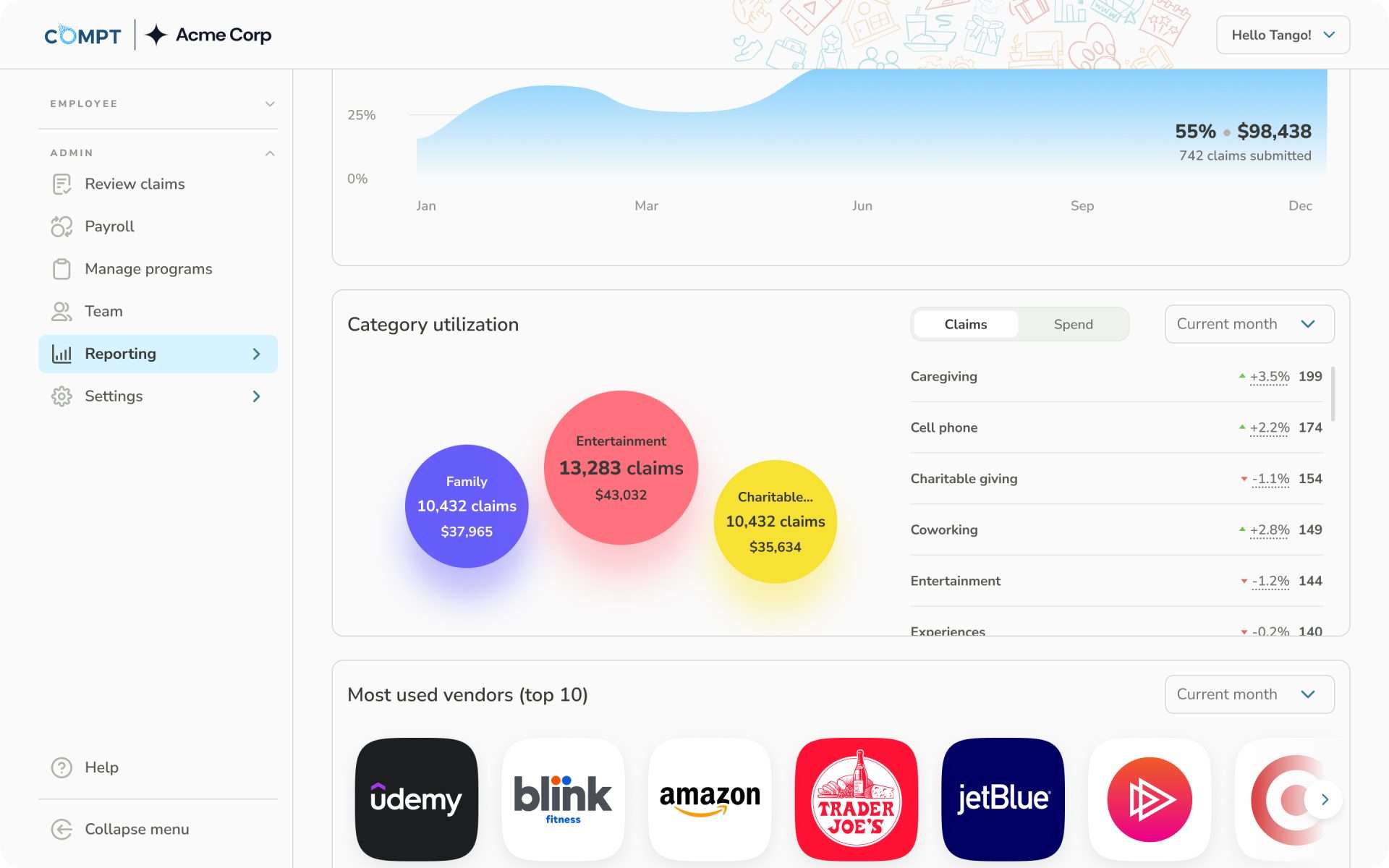 Category utilization reporting from Compt.
