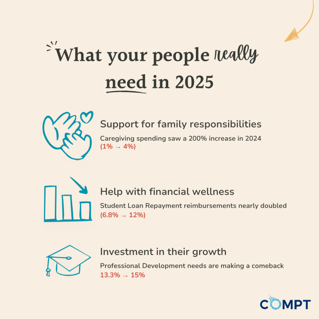 most important employee benefits in 2025