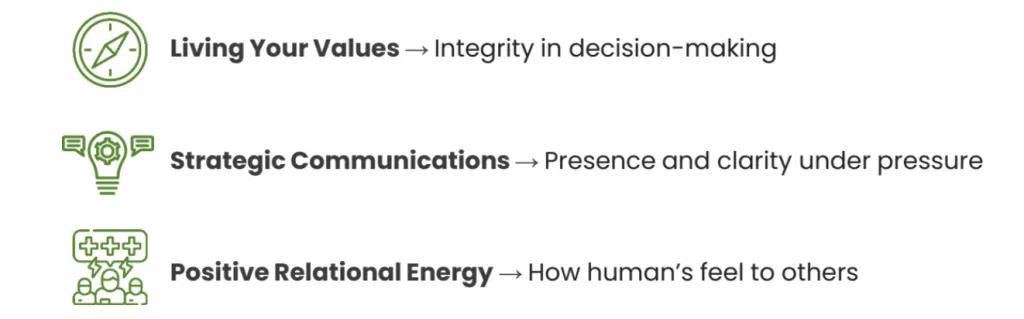 Examples of how MEvolution strengthens the uniquely human skills that make the impact of AI possible.