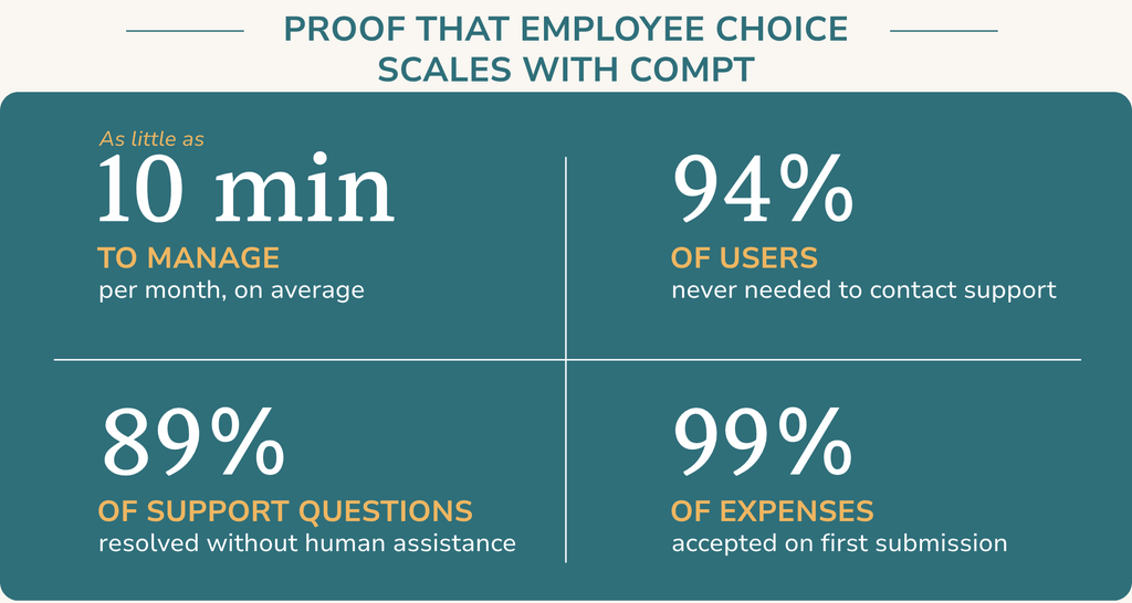 Customer Success Metrics Compt MYBR 2026